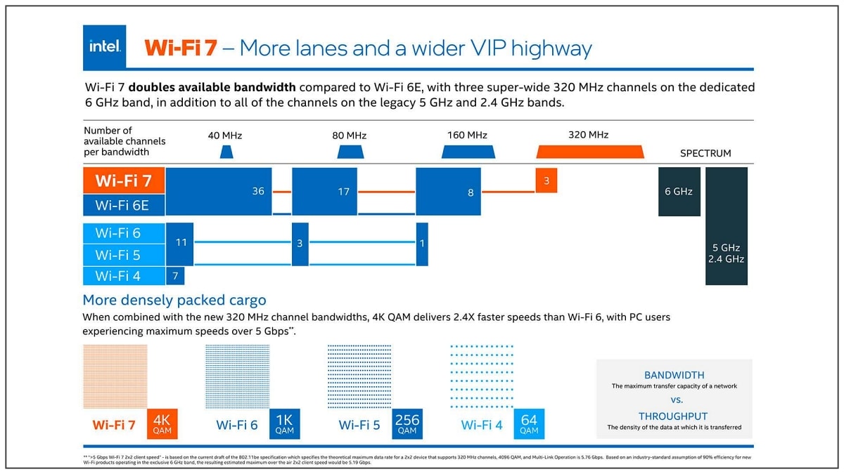 batch intel infographic02 1920 x 1080 px 16 9 .jpg.rendition.intel .web .1920.1080