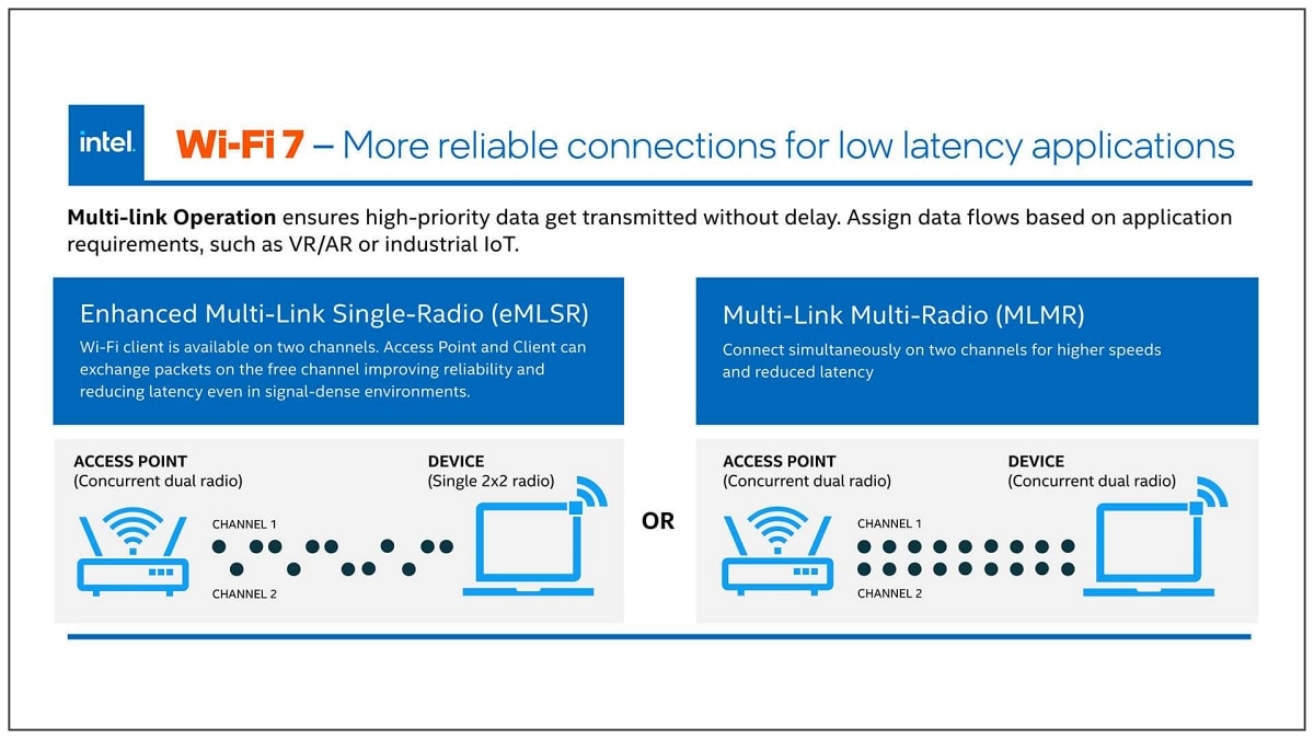 batch intel infographic03 1080 x 1080 px 1 1 .jpg.rendition.intel .web .1920.1080