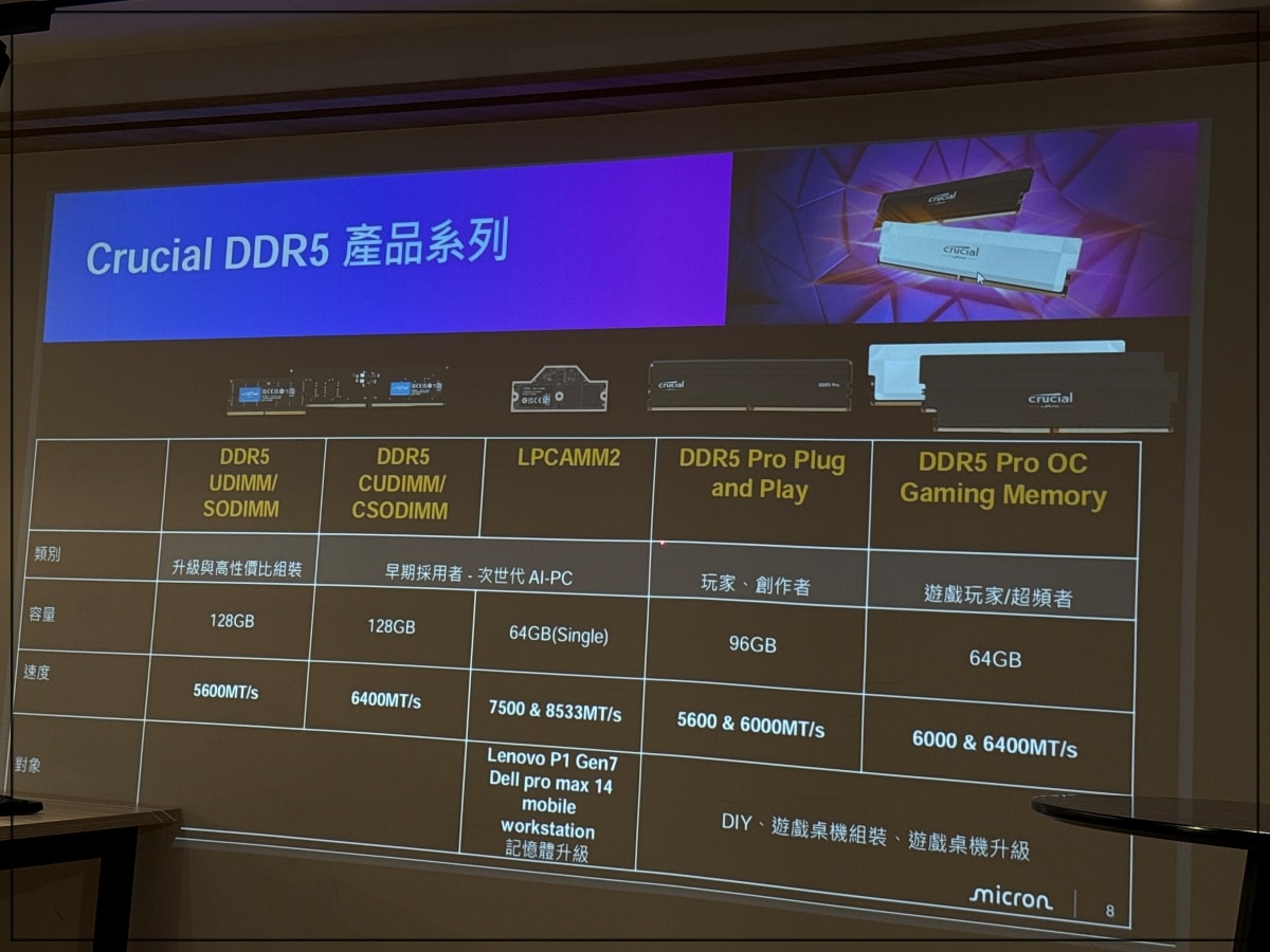 上課囉！「下一代創作者的生存法則」是AI 創作世代的決勝點？讓Crucial 的高速傳輸跟上你的靈感！
