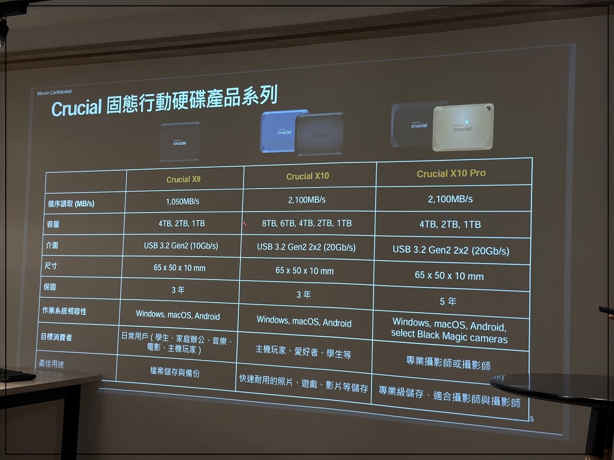 上課囉！「下一代創作者的生存法則」是AI 創作世代的決勝點？讓Crucial 的高速傳輸跟上你的靈感！