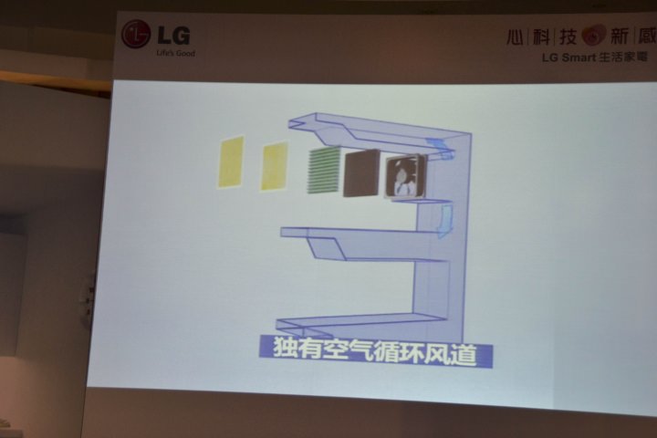 心科技、新感動「LG創新科技Smart生活」家電體驗會心得發表