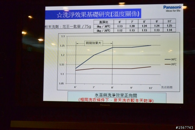 值得您「升級」的洗衣科技：Panasonic 洗衣機分享會活動