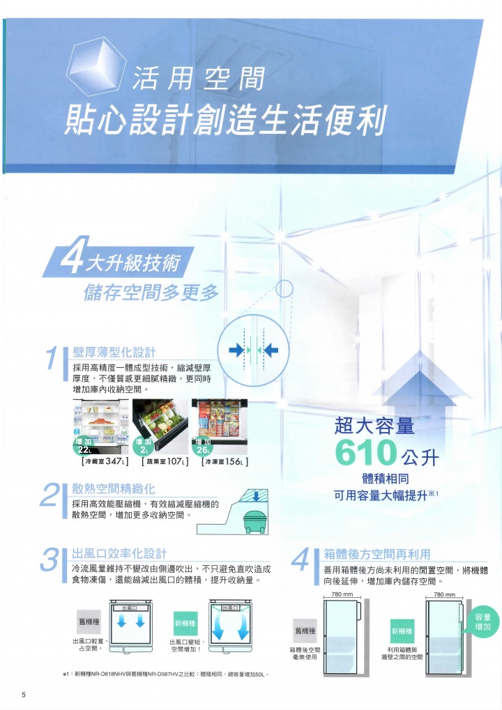 【節能清淨，抑菌乾淨】Panasonic nanoe/ECONAVI雙科技洗衣機/電冰箱新品體驗會心得分享