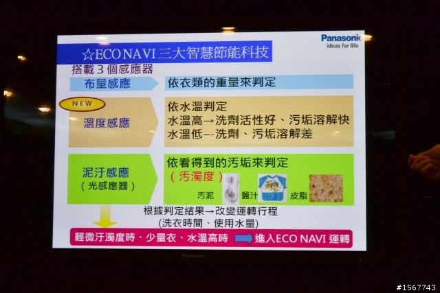 值得您「升級」的洗衣科技：Panasonic 洗衣機分享會活動