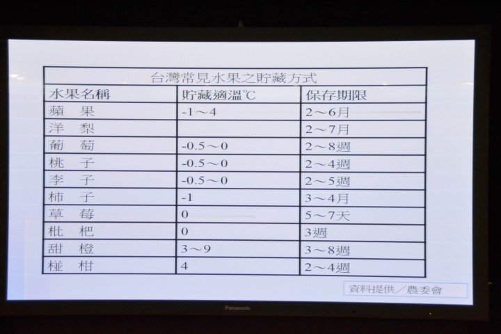 【節能清淨，抑菌乾淨】Panasonic nanoe/ECONAVI雙科技洗衣機/電冰箱新品體驗會心得分享