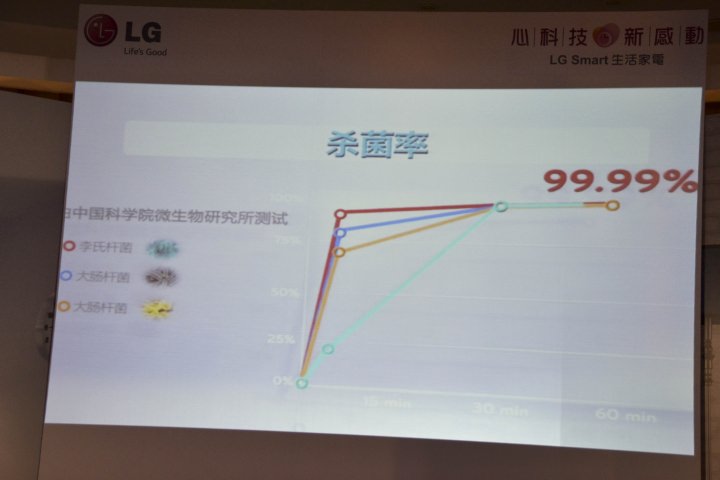 心科技、新感動「LG創新科技Smart生活」家電體驗會心得發表