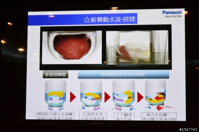 值得您「升級」的洗衣科技：Panasonic 洗衣機分享會活動