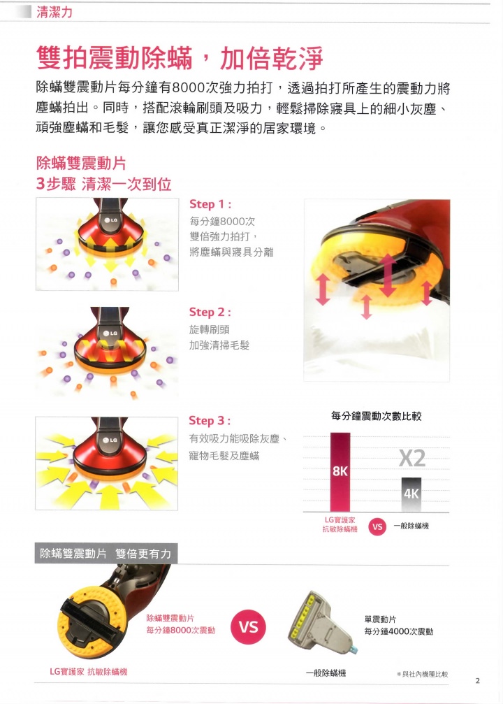 心科技、新感動「LG創新科技Smart生活」家電體驗會心得發表