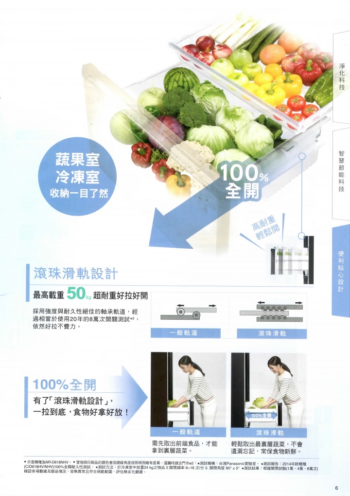 【節能清淨，抑菌乾淨】Panasonic nanoe/ECONAVI雙科技洗衣機/電冰箱新品體驗會心得分享