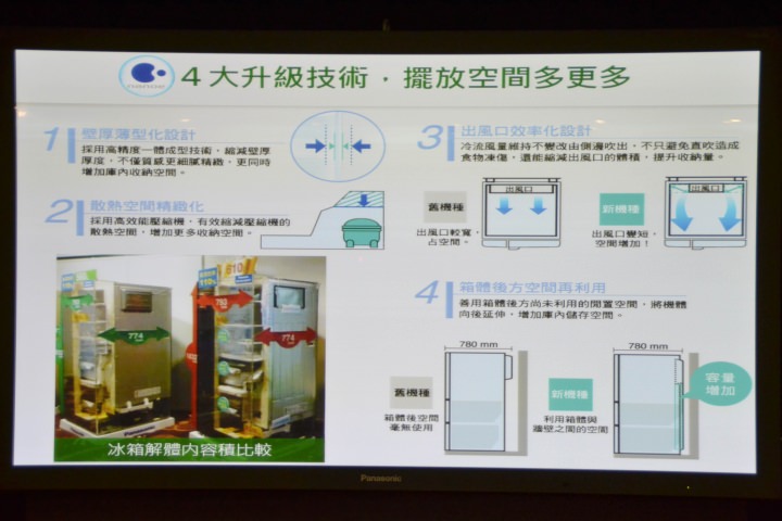 【節能清淨，抑菌乾淨】Panasonic nanoe/ECONAVI雙科技洗衣機/電冰箱新品體驗會心得分享