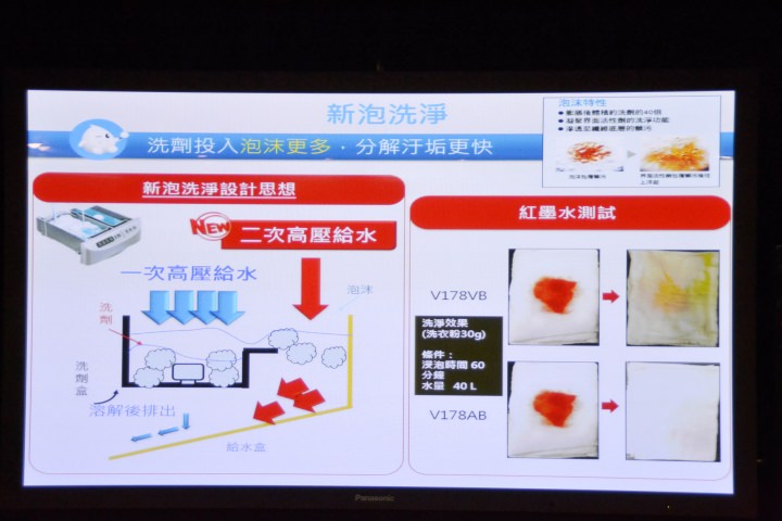 【節能清淨，抑菌乾淨】Panasonic nanoe/ECONAVI雙科技洗衣機/電冰箱新品體驗會心得分享