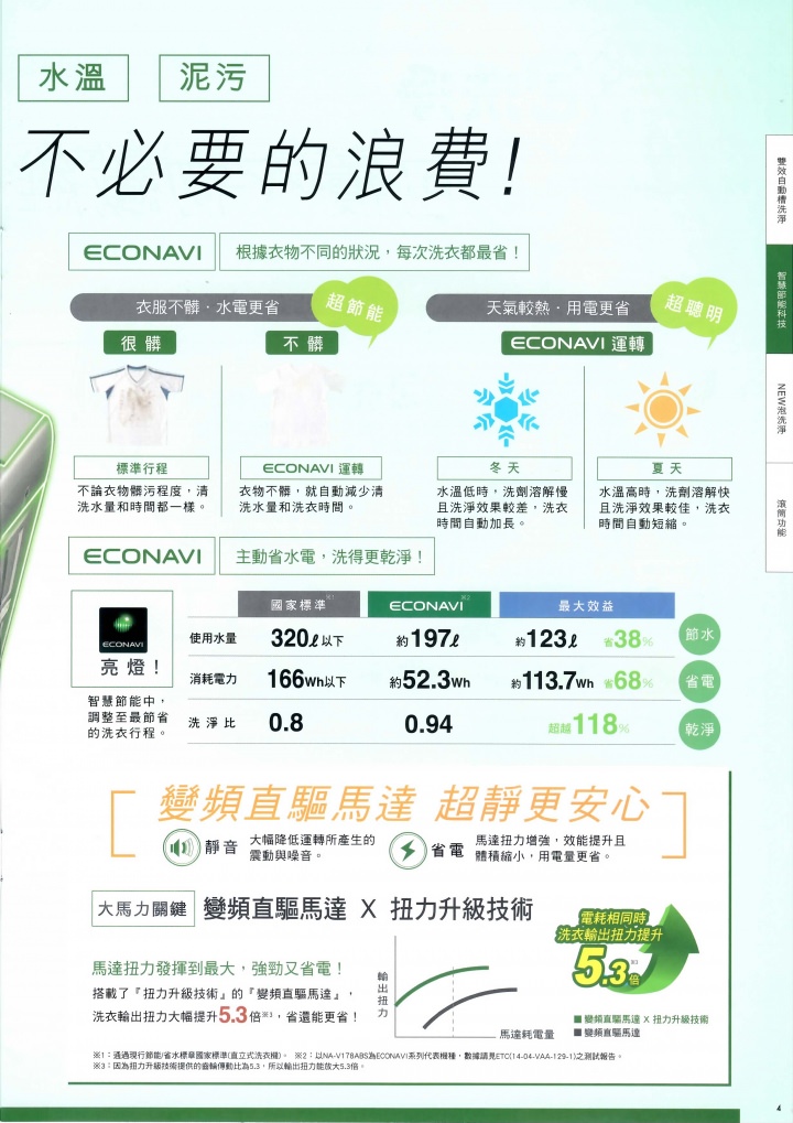 【節能清淨，抑菌乾淨】Panasonic nanoe/ECONAVI雙科技洗衣機/電冰箱新品體驗會心得分享