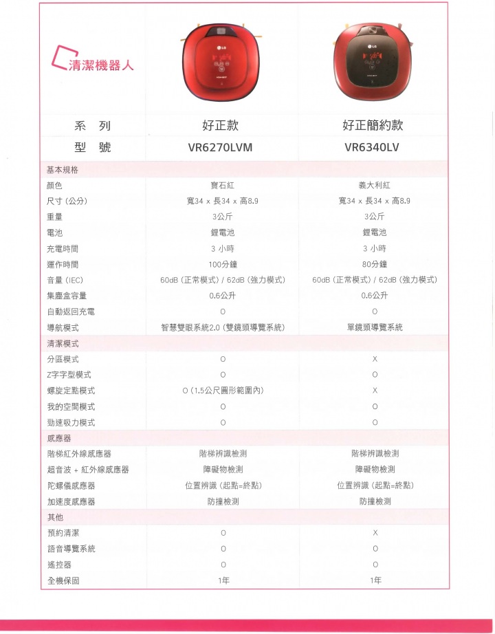 心科技、新感動「LG創新科技Smart生活」家電體驗會心得發表