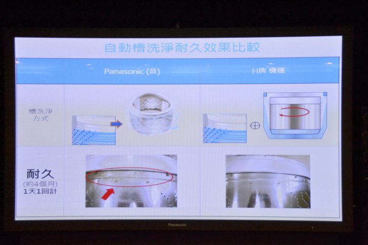 【節能清淨，抑菌乾淨】Panasonic nanoe/ECONAVI雙科技洗衣機/電冰箱新品體驗會心得分享