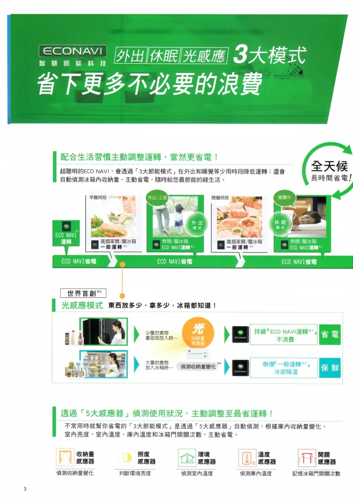【節能清淨，抑菌乾淨】Panasonic nanoe/ECONAVI雙科技洗衣機/電冰箱新品體驗會心得分享