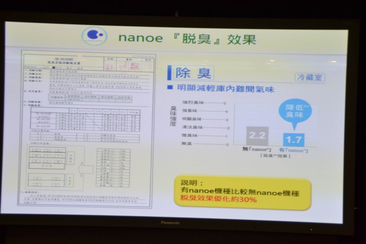【節能清淨，抑菌乾淨】Panasonic nanoe/ECONAVI雙科技洗衣機/電冰箱新品體驗會心得分享