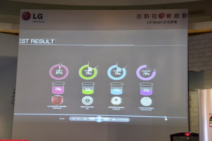 心科技、新感動「LG創新科技Smart生活」家電體驗會心得發表