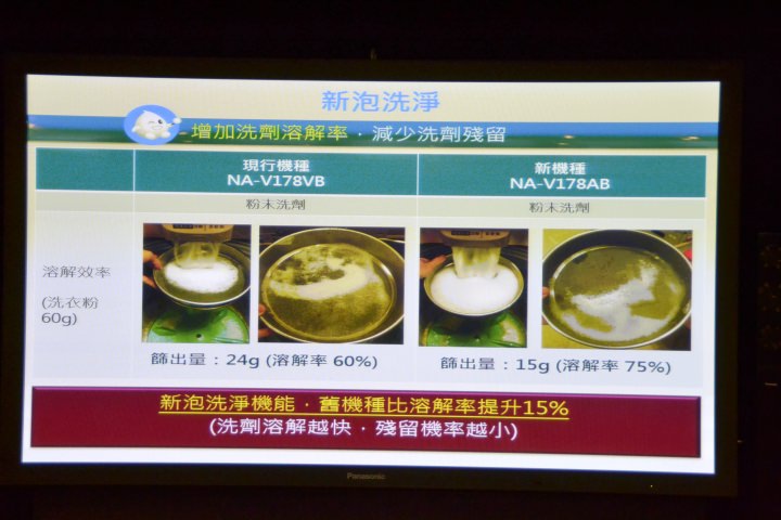 【節能清淨，抑菌乾淨】Panasonic nanoe/ECONAVI雙科技洗衣機/電冰箱新品體驗會心得分享
